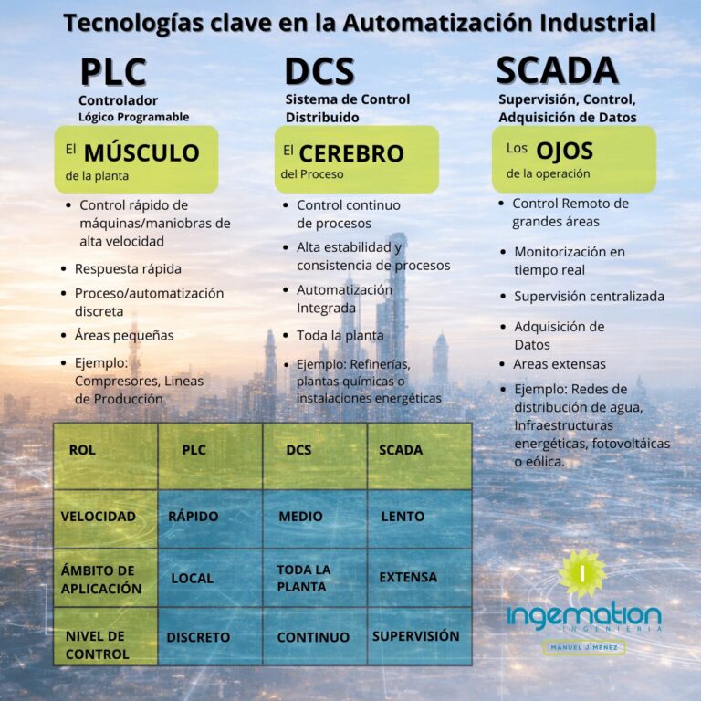 Controlador Lógico Programable (6)-imagen comprimida