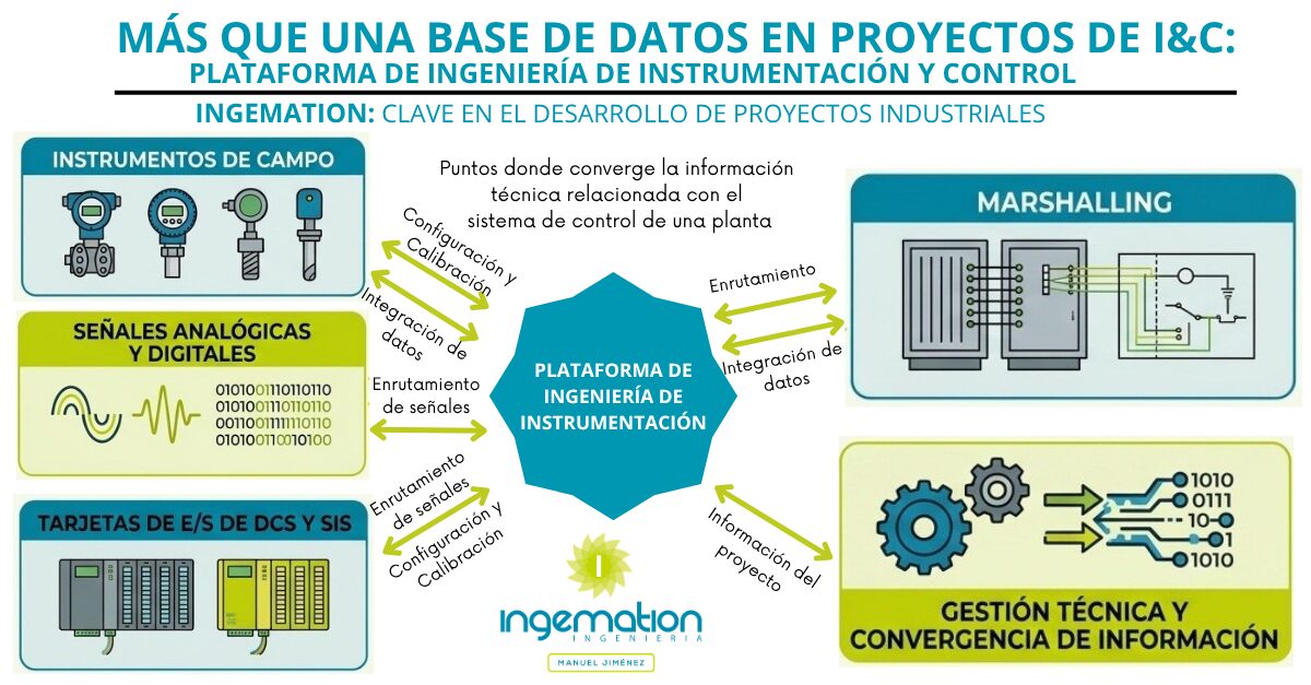 MÁS QUE UNA BASE DE DATOS EN PROYECTOS DE I&C (2)